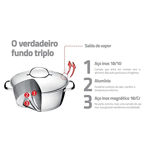 Jogo de Panelas com Fundo Triplo 5 Peças Tramontina Inox
