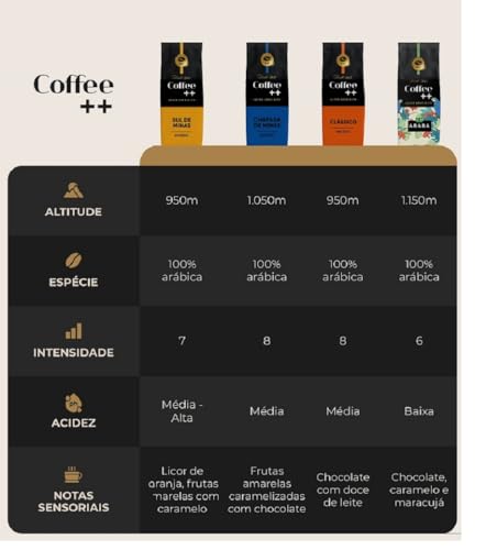 Kit 4 Pacotes Café Especial Torrado e Moído Coffee Mais Fazendas E Arara