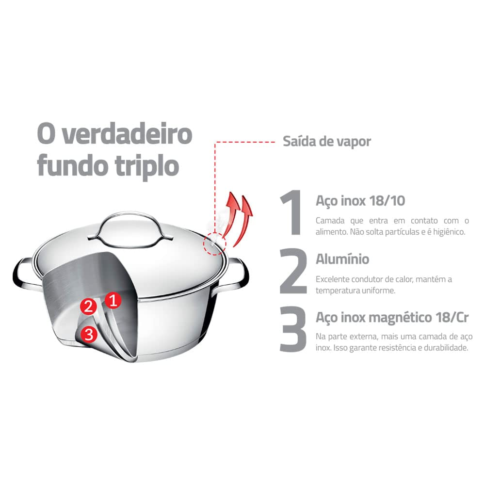 Jogo de Panelas com Fundo Triplo 7 Peça Tramontina Inox