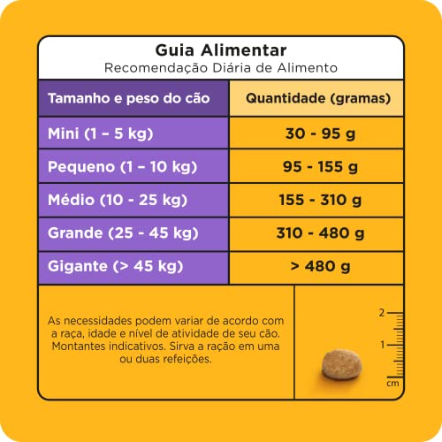 PEDIGREE Ração Pedigree Nutrição Essencial Carne Ao Leite Para Cães Adultos 10 1 Kg