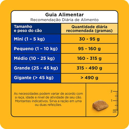 PEDIGREE Ração Nutrição Essencial Carne Para Cães Adultos 10.1kg