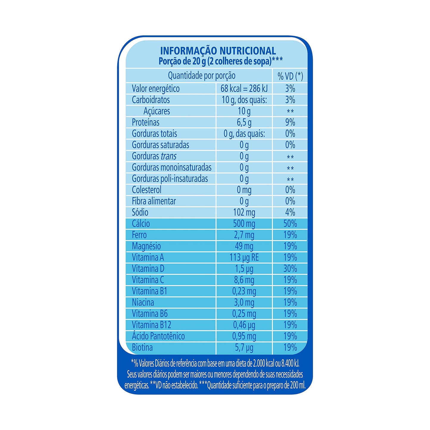 Molico - Leite em Pó, Desnatado, Nutrição diária para seus ossos, 280g