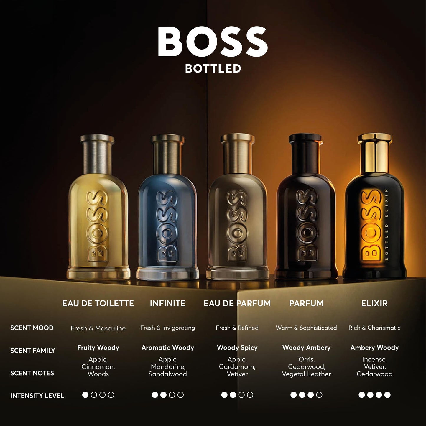 Hugo Boss Bottled Eau De Toilette 100Ml,