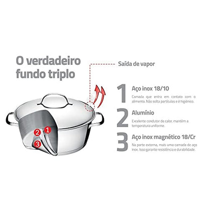 Jogo de Panelas com Fundo Triplo 5 Peças Tramontina Inox