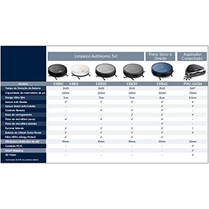 Aspirador de po robo Electrolux 2h20min bateria longa duração automatico varre aspira passa pano ERB10 bivolt preto sensor antiqueda